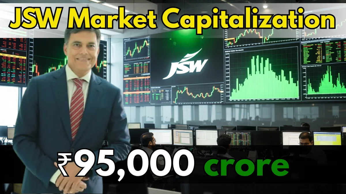 JSW Energy Share Latest News