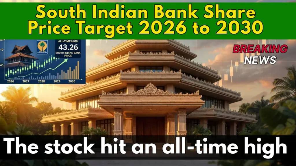 South Indian Bank Share Price Target 2026 to 2030