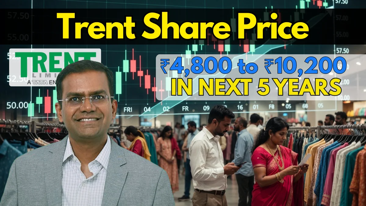 Trent Share Price Target 2026 to 2030