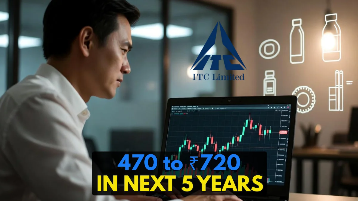 ITC Share Price Update