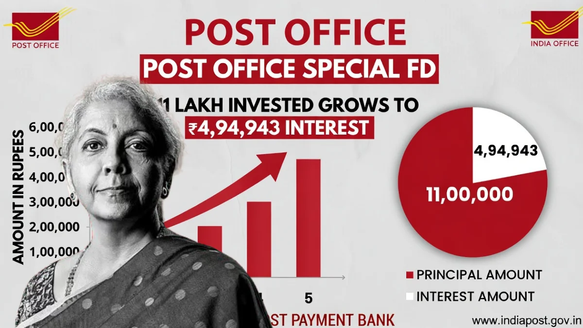 Post Office Special FD for Senior Citizens 2026 (1)